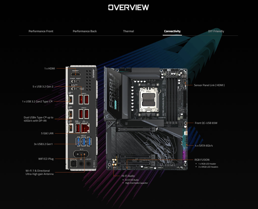 Gigabyte X870E AORUS ELITE X3D AM5 ATX Motherboard(X870E AORUS ELITE X3D) - 2