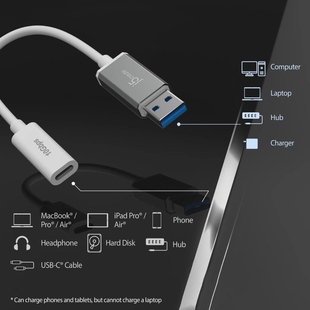 j5create JUCX35 USB-A to USB-C Cable(JUCX35) - 8