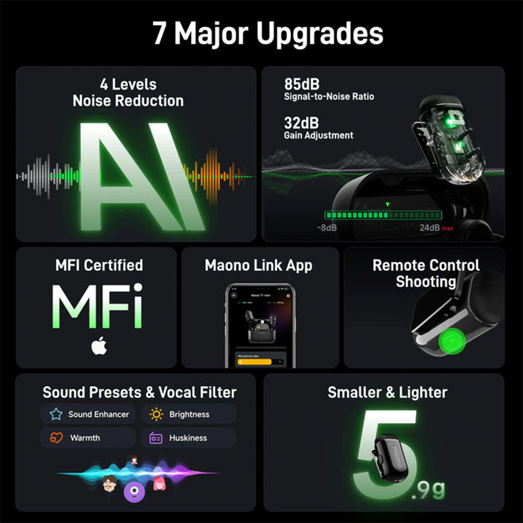Maono WAVE T1 MINI Wireless Microphone - Type-C & iPhone 15/16 & Lightning(MNWM622PBC2) - 13