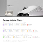 MelGeek Horus 8K Lightweight Esports Wireless Gaming Mouse - White(MSMGHORUSAF03) - 4