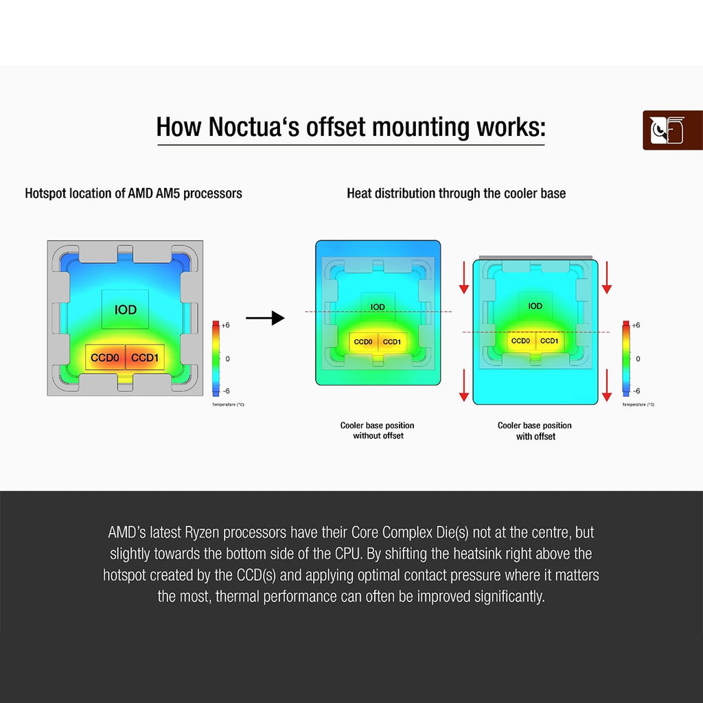 Noctua NM-AMB15 AM5 Offset Mounting Kit(NM-AMB15) - 3