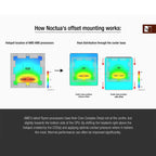 Noctua NM-AMB15 AM5 Offset Mounting Kit(NM-AMB15) - 3
