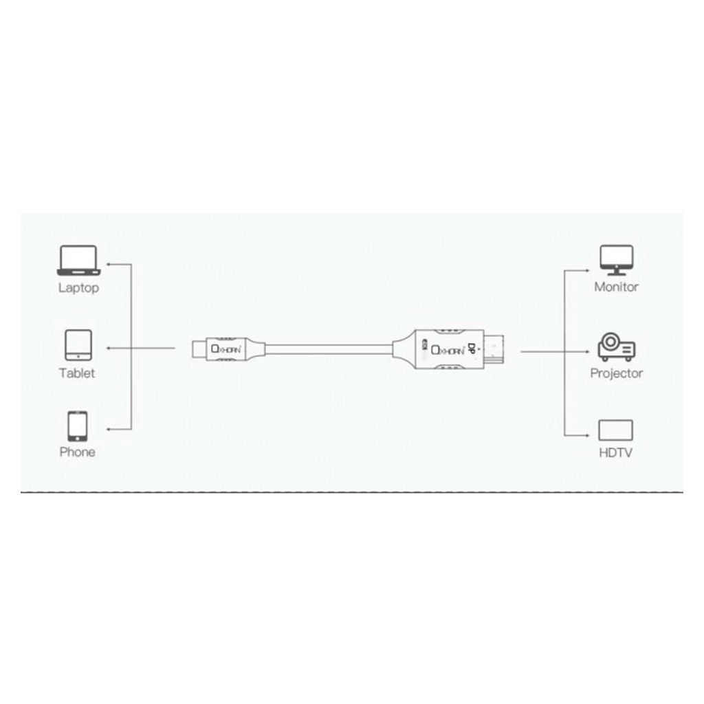 Oxhorn 1m USB Type-C to Display Port 1.4 Cable(ACBOXHCBCD801) - 5