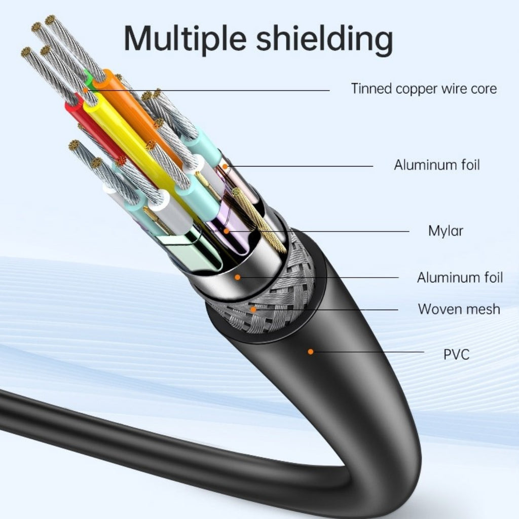 Oxhorn 2m 4K USB Type-C to HDMI 2.0 Male to Male Cable(ACBOXHCBCH402) - 2