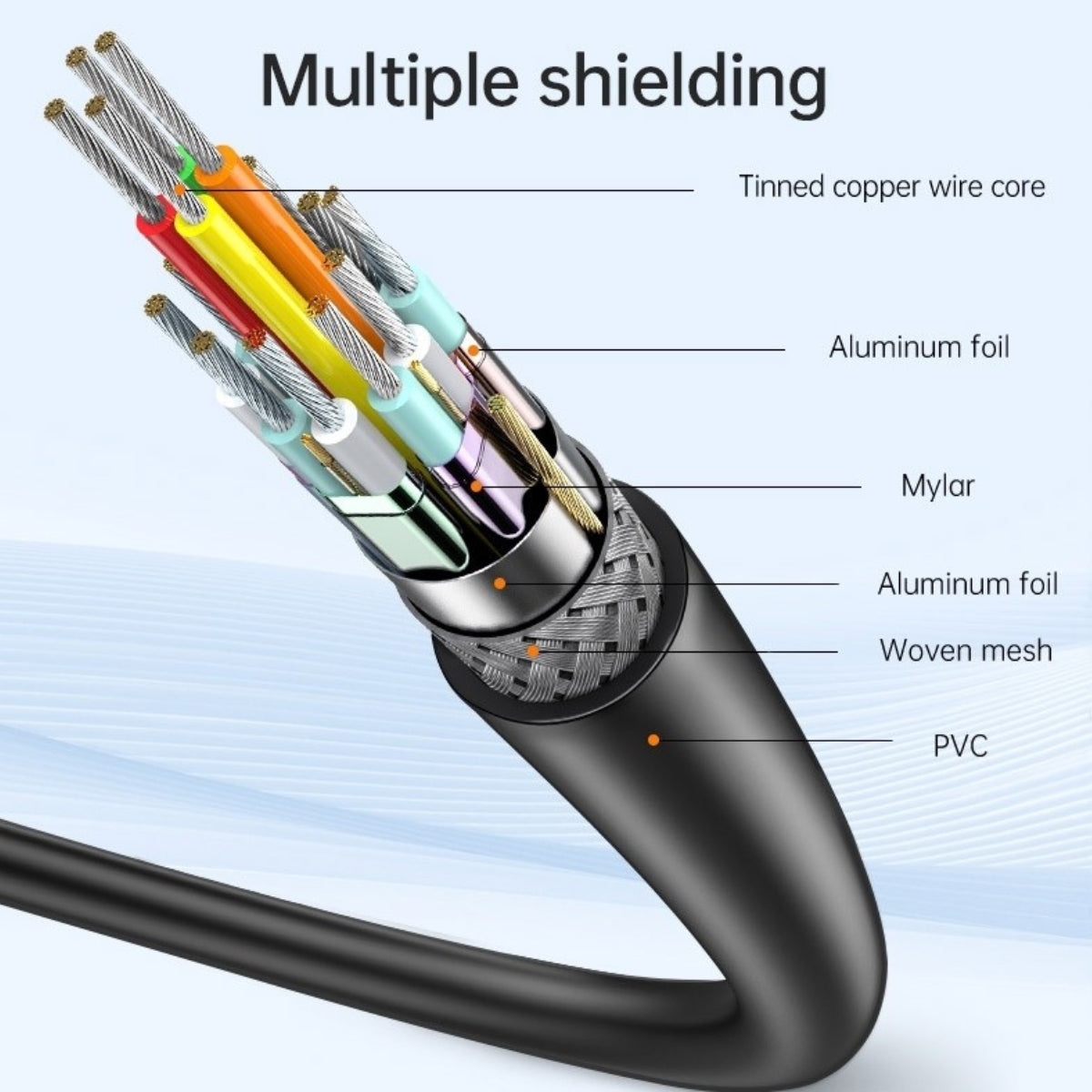 Oxhorn 2m 4K USB Type-C to HDMI 2.0 Male to Male Cable(ACBOXHCBCH402) - 2