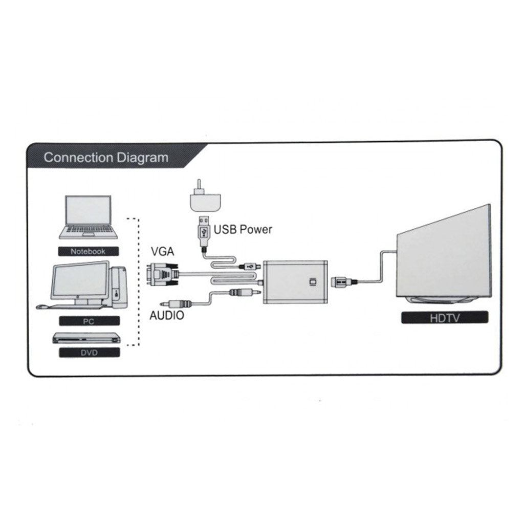 Oxhorn VGA to HDMI Converter Male to Female Cable(ACBOXHADVGAHDMI) - 4