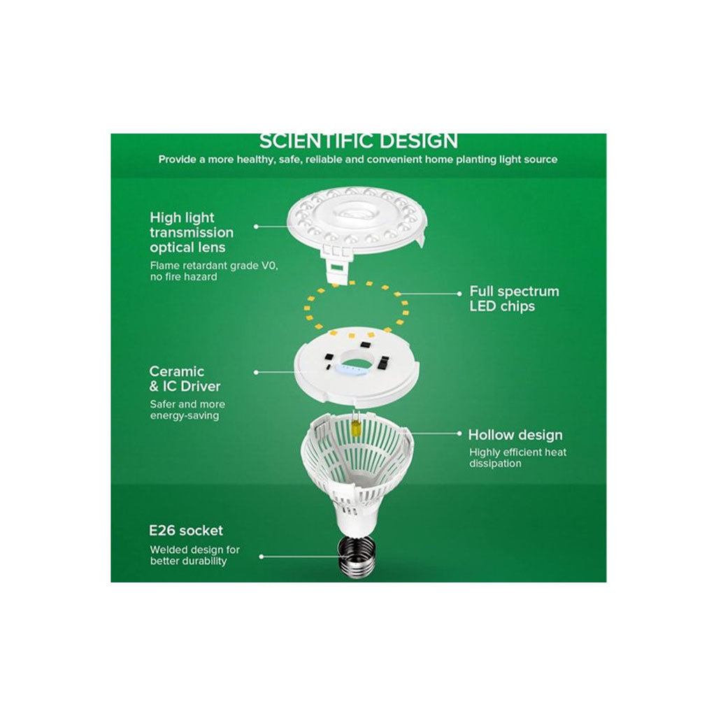 Sansi E27 PAR25 15W LED Grow Light Bulb(C23ZW004-V0015A27) - 6