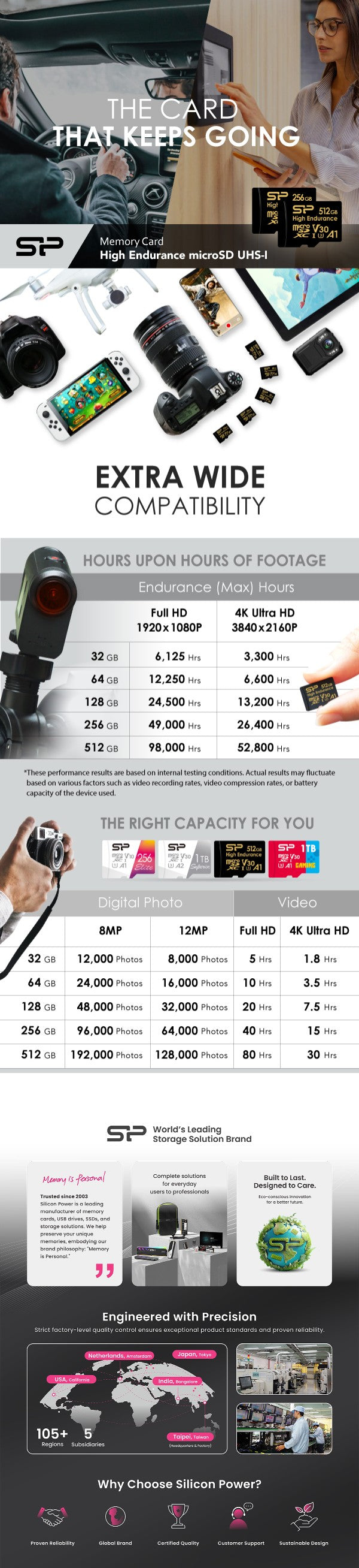 Silicon Power Golden High Endurance 128GB microSDXC UHS-I U3 V30 Memory Card w/ Adapter(SZ128GBSTXDV3V1HAU) - 2