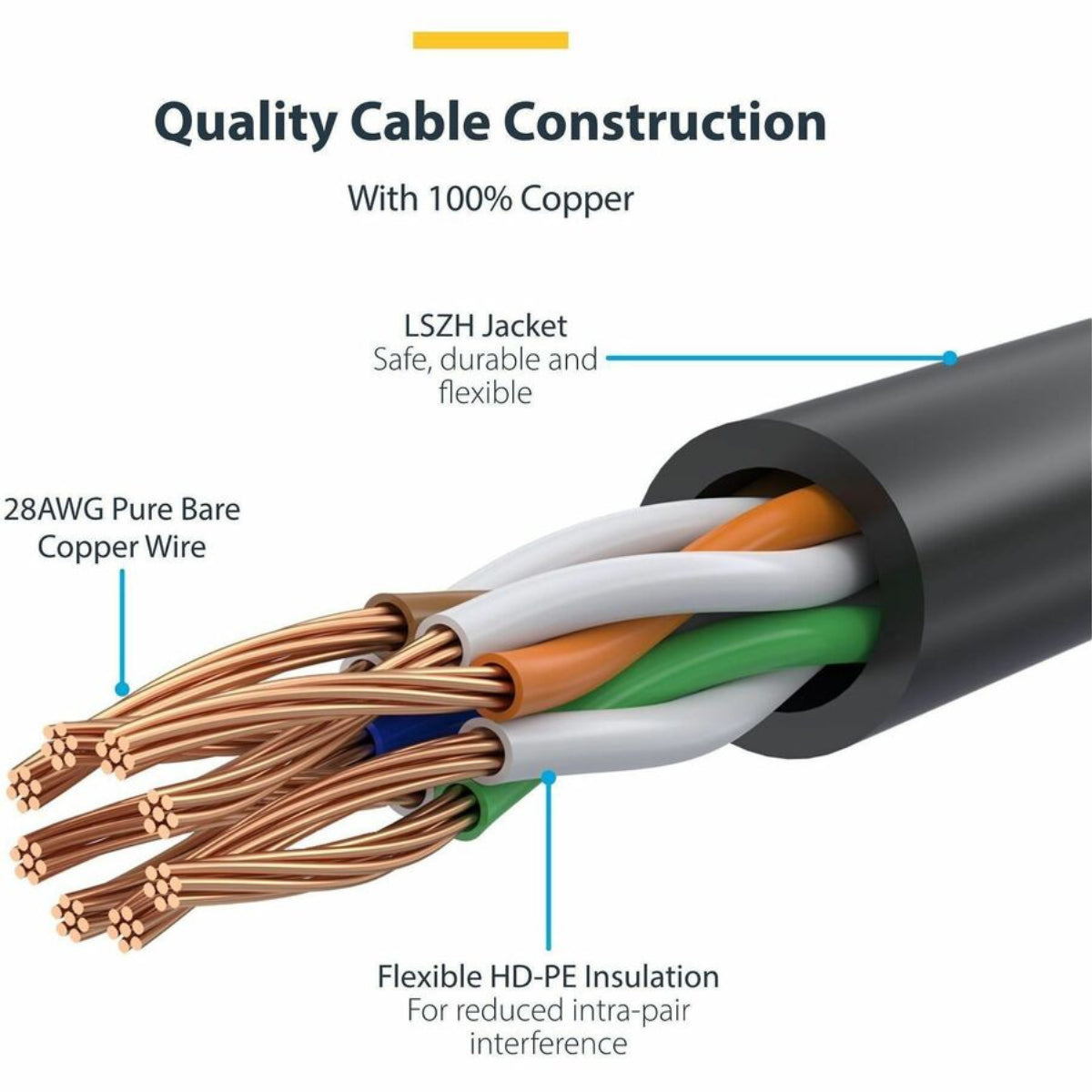 StarTech 10m Cat6 Snagless Patch Cord Ethernet Cable - Gray(N6PAT10MGRS) - 4