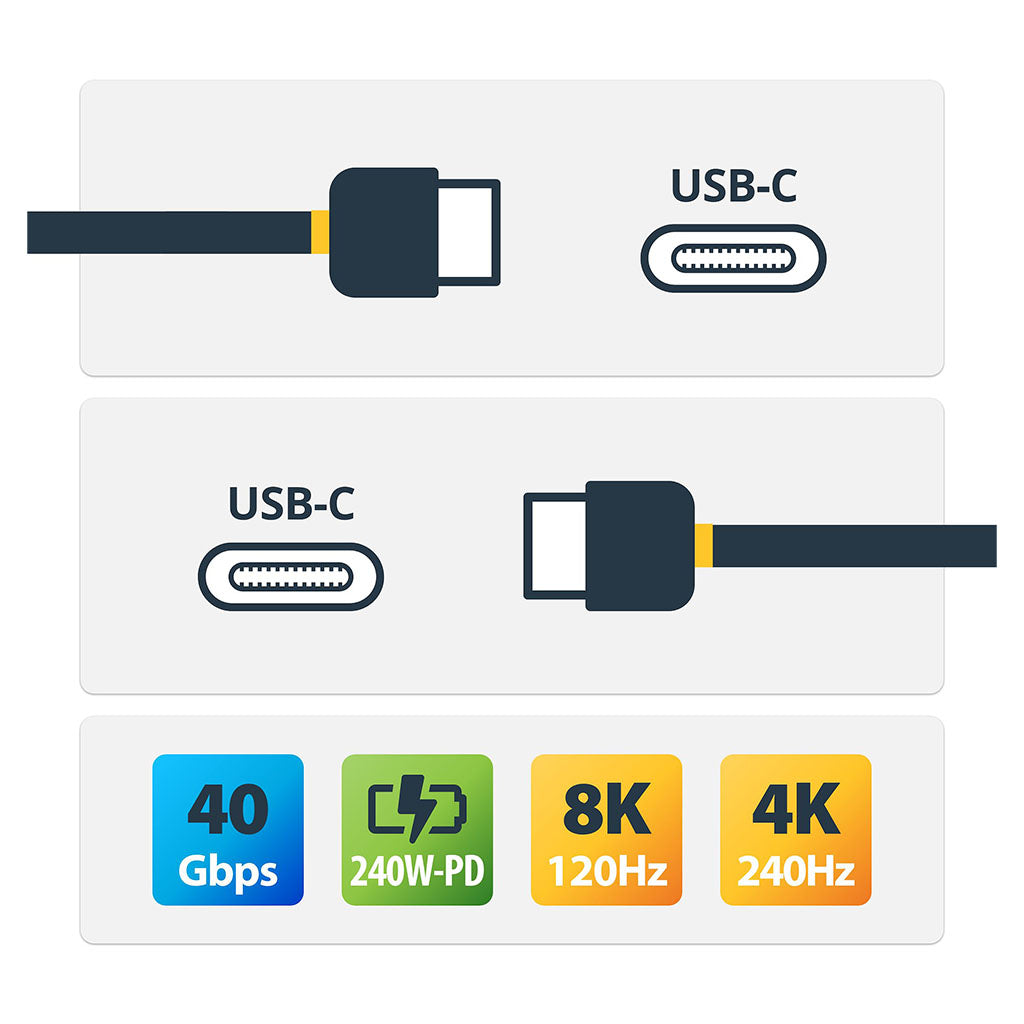 StarTech 1m 40Gbps USB-IF Certified USB-C to USB-C Cable(1M-40G-USB4-CABLE) - 5