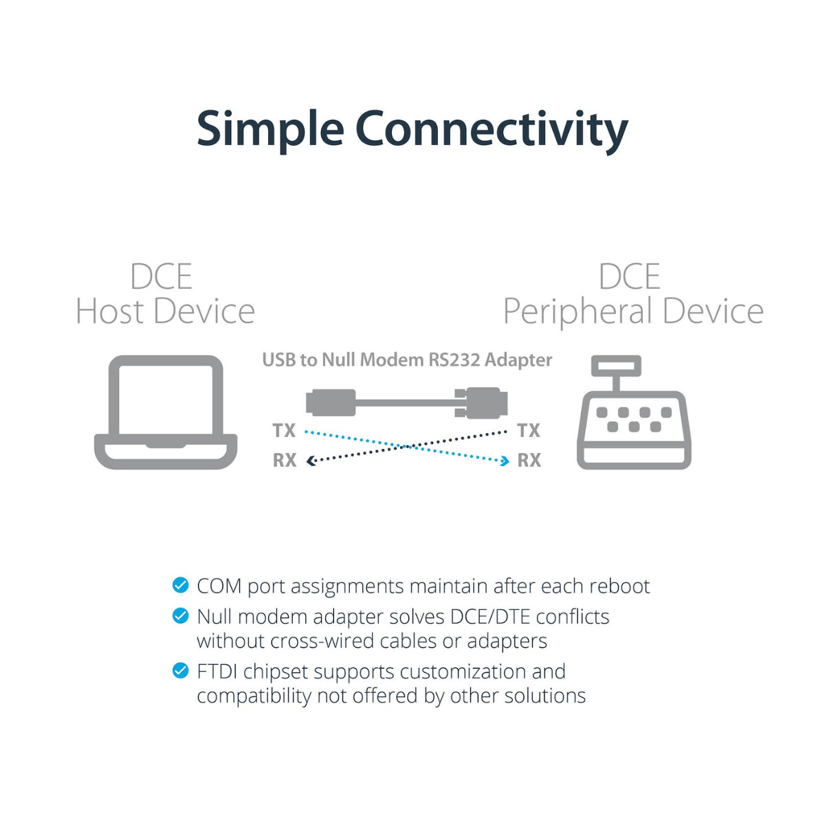StarTech USB to Null Modem Serial DCE Adapter - 1.8m(ICUSB232FTN) - 4
