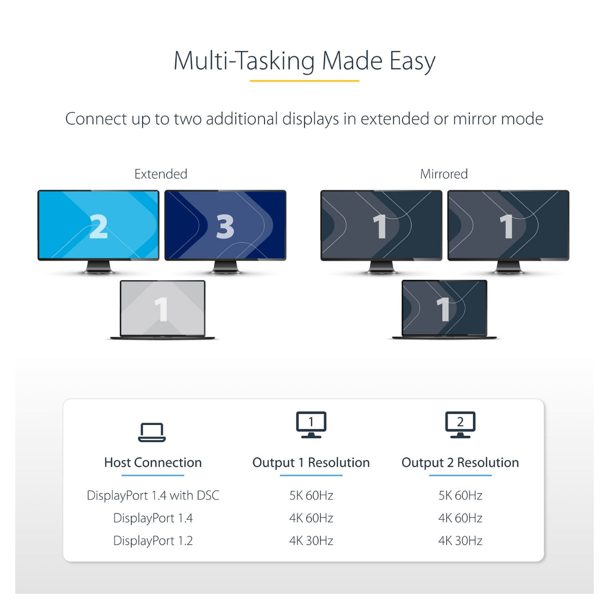 StarTech USB-C to Dual 5K 60Hz DisplayPort 1.4 Adapter(MST14CD122DP) - 3