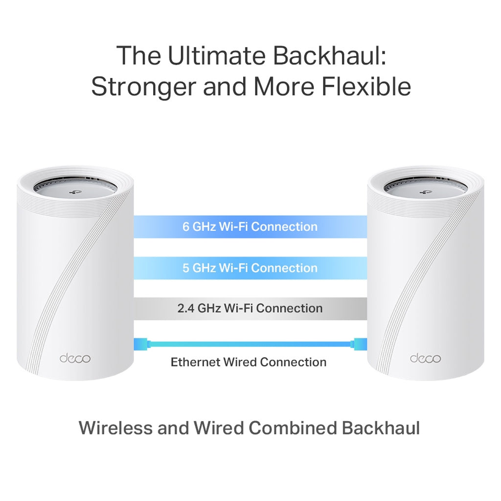 TP-Link Deco BE65 Pro BE11000 Tri-Band Mesh Wi-Fi 7 System - 2 Pack(Deco BE65 Pro(2-pack)) - 5