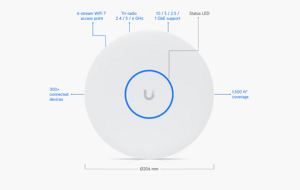 Ubiquiti U7 Pro XG - White(U7-Pro-XG) - 2