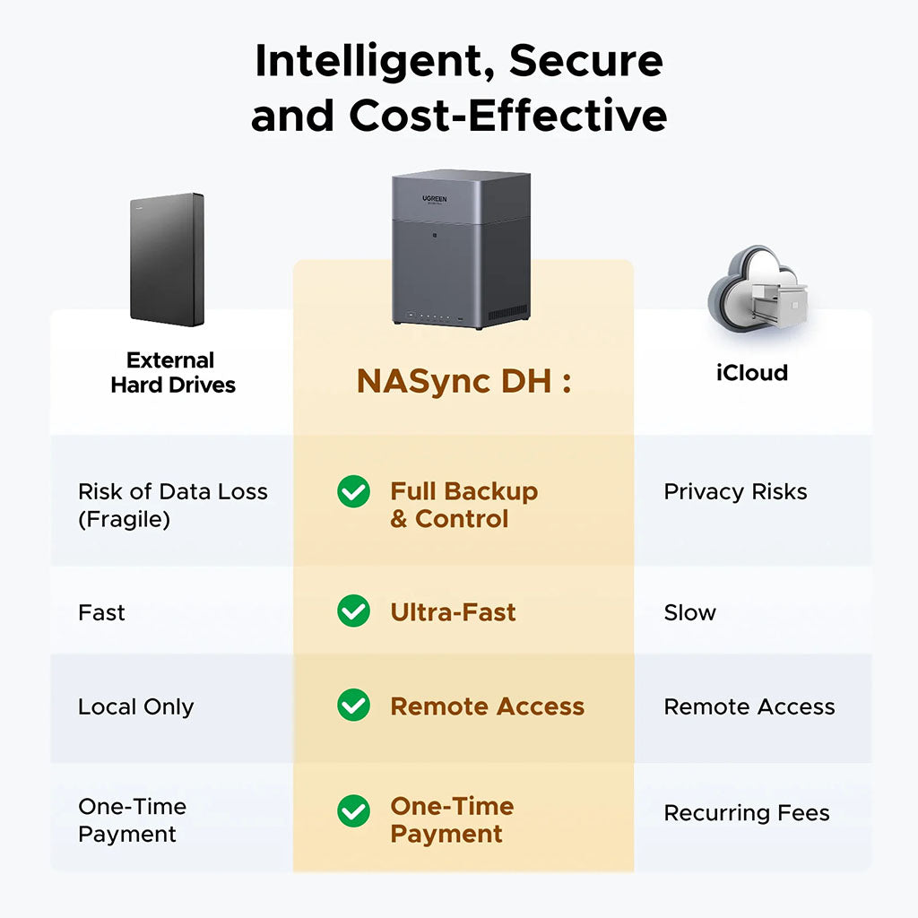 Ugreen NASync DH4300 Plus 4-Bay Diskless NAS Rockchip A76+A55 CPU 8GB RAM(95989) - 6