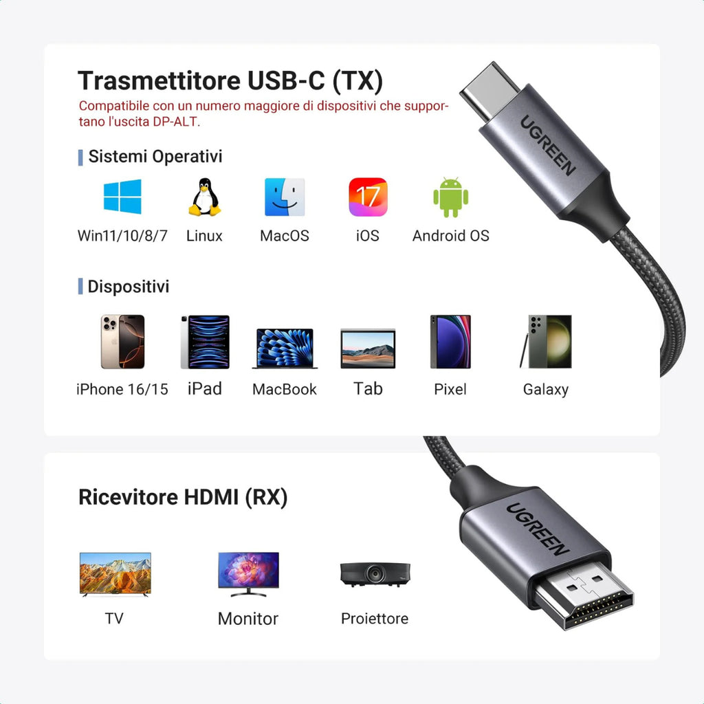 UGREEN Wireless HDMI TX RX Transmitter(35031A) - 9