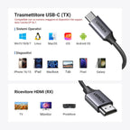 UGREEN Wireless HDMI TX RX Transmitter(35031A) - 9