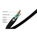 Volans 5m Ultra 4K HDMI to HDMI 2.0 Male to Male Cable(VL-HH45) - 5